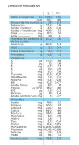 Novalac Premium 2 composición media