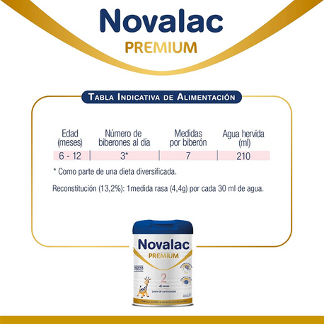 Novalac Premium 2 - tabla indicativa de alimentación