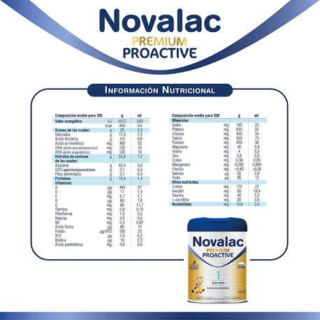 Novalac Premium Proactive 1 - Información nutricional