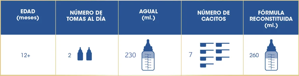 enfamil premium complete 3 - tabla de alimentación