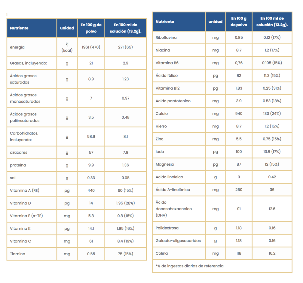 enfamil premium complete 3 - tabla nutrientes