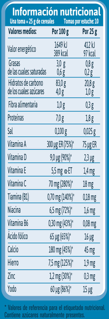 Papilla de crema de arroz de Gerber - información nutricional